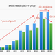 iphone graph